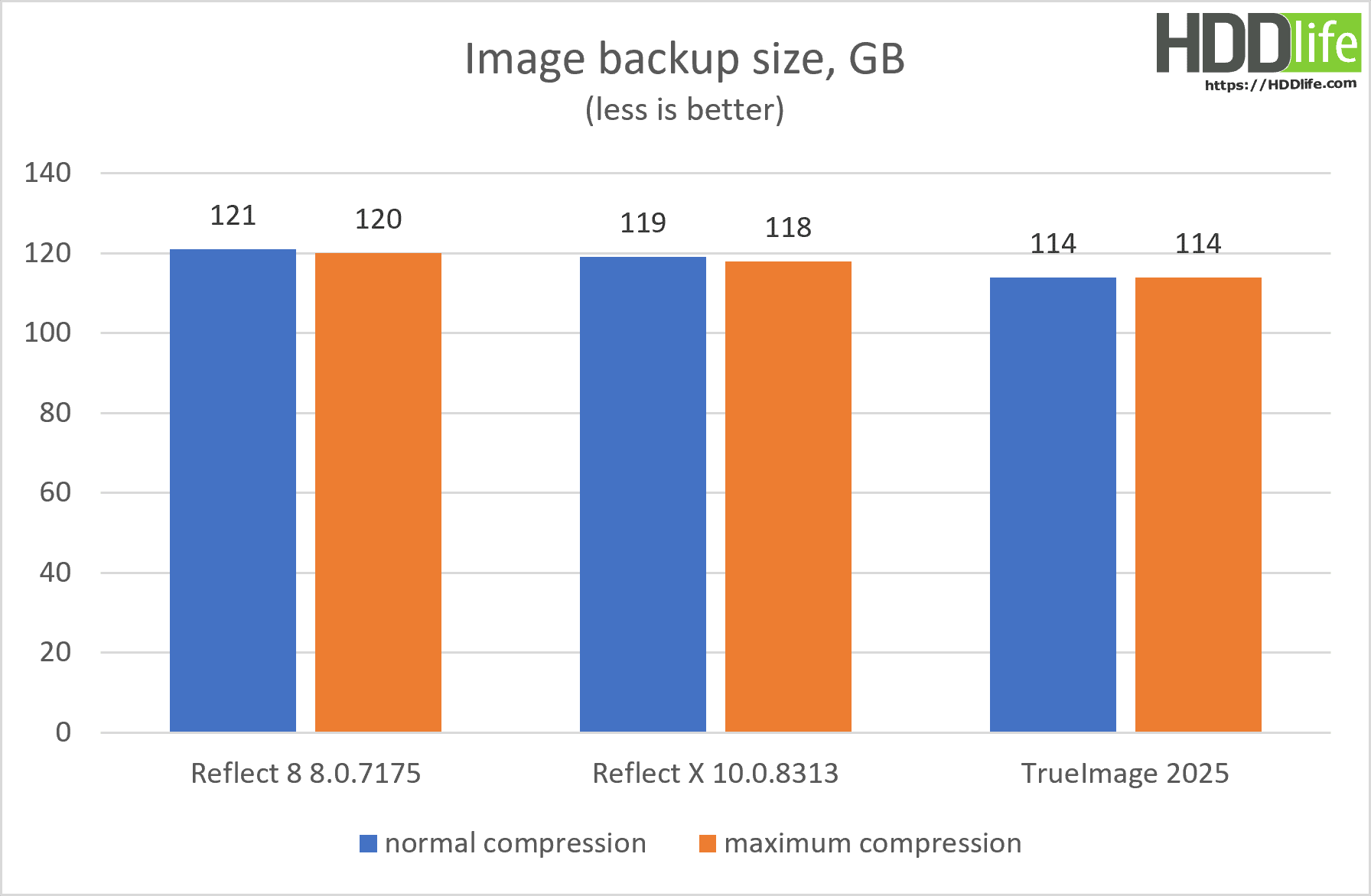 Reflect X quick test - size of image backup.