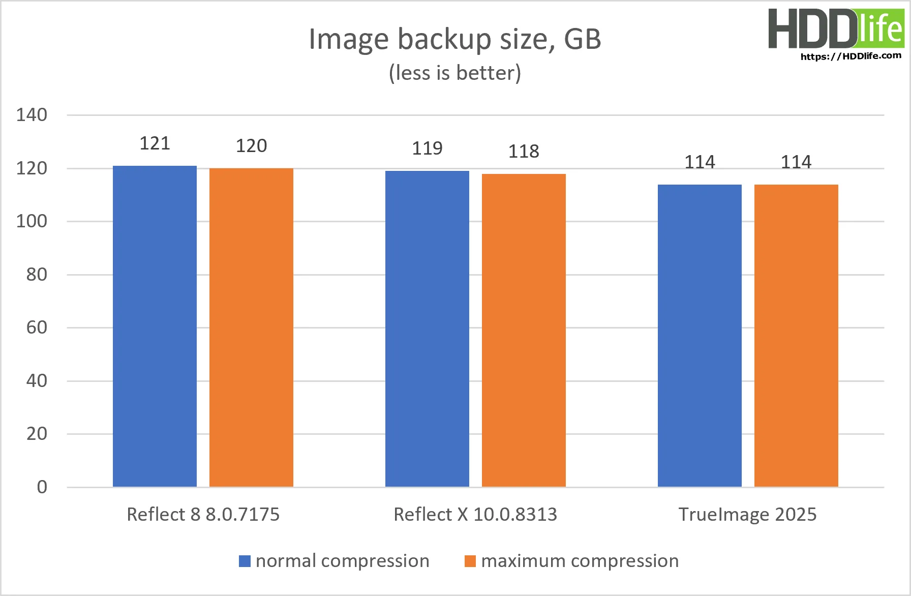 Reflect X quick test - size of image backup.